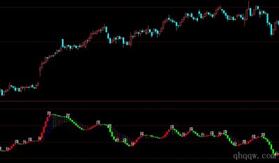 [文华财经指标]升降波段线